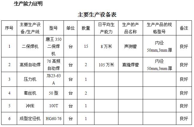 鹰潭桩基声测管主要生产设备-1