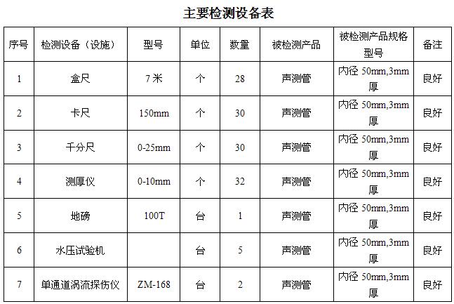 鹰潭桩基声测管主要生产设备-2