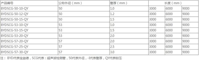 鹰潭螺旋式声测管厂家规格尺寸