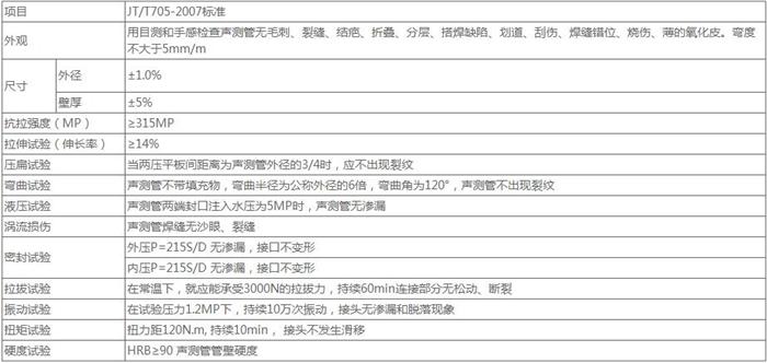 鹰潭钳压式声测管供应技术参数